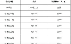 邯郸恒一中学2025级文化生学费政策重磅发布！