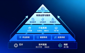 《一张业务地图：芯璟低空的三大核心板块》